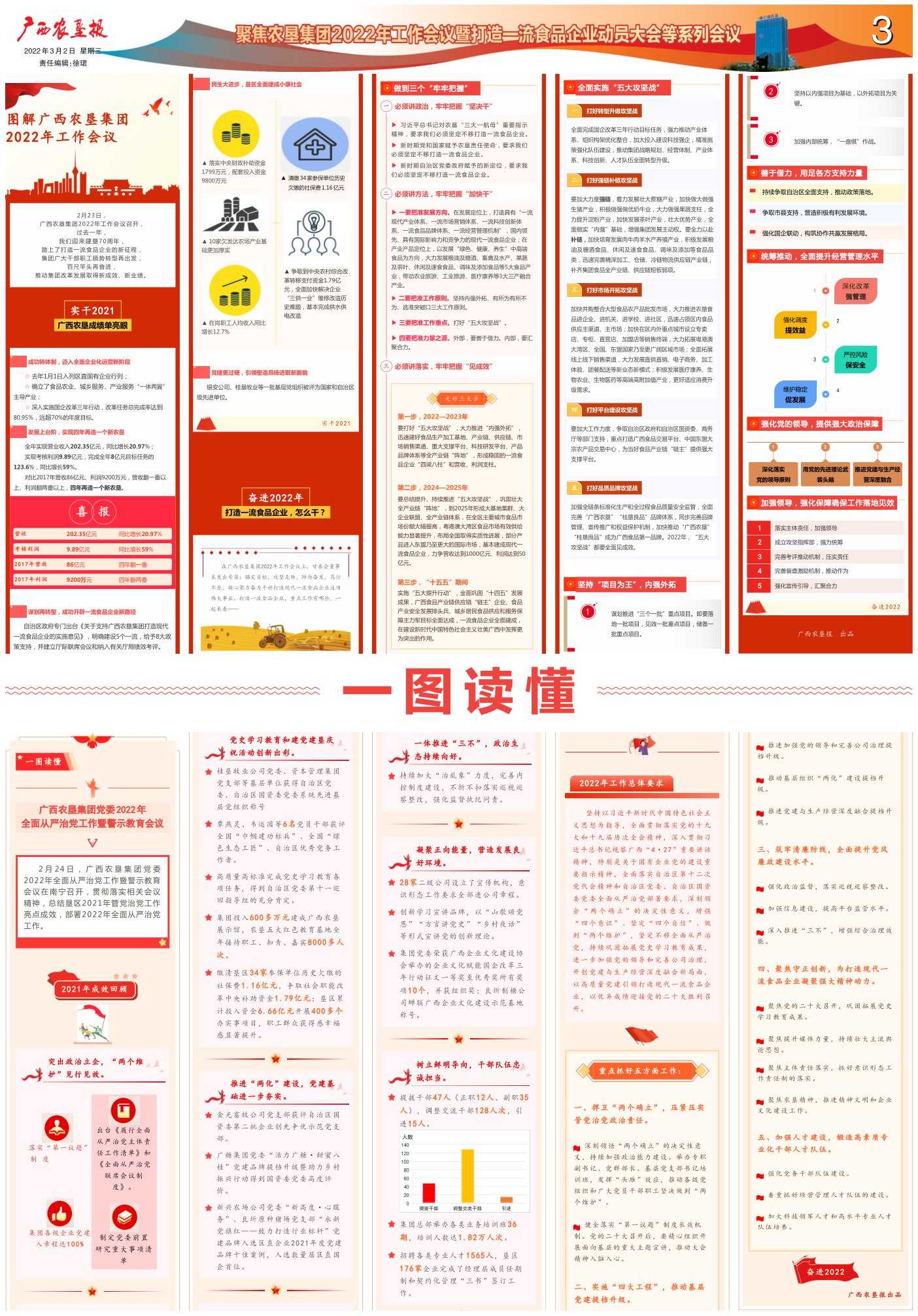 《广西农垦报》